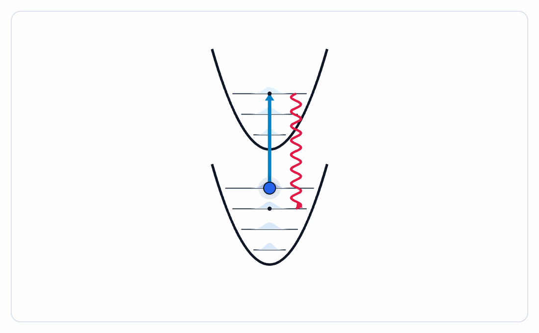 Resolved sideband cooling animation